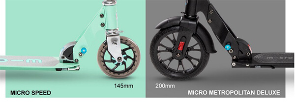 kích thước bánh xe scooter